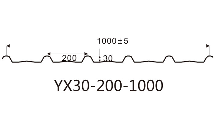 YX30-200-1000墻面