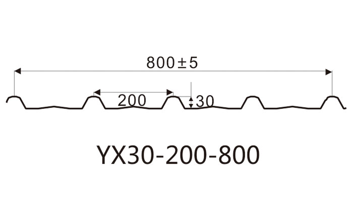 YX30-200-800墻面